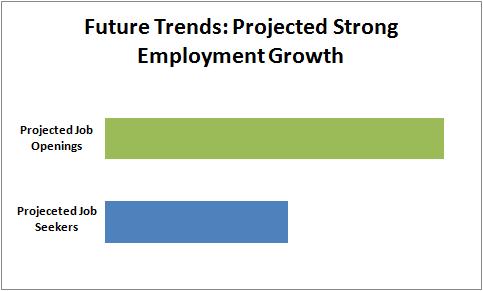 Personal Support Worker Future Employment Trends in Ontario