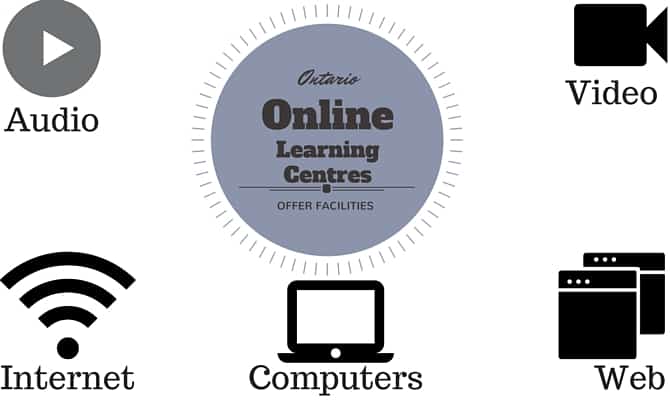 PSW course through Online Learning Centres 