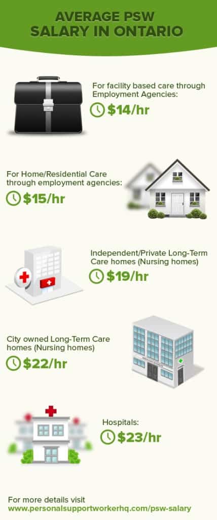 psw-salaries-in-ontario-2022-personal-support-worker-hq